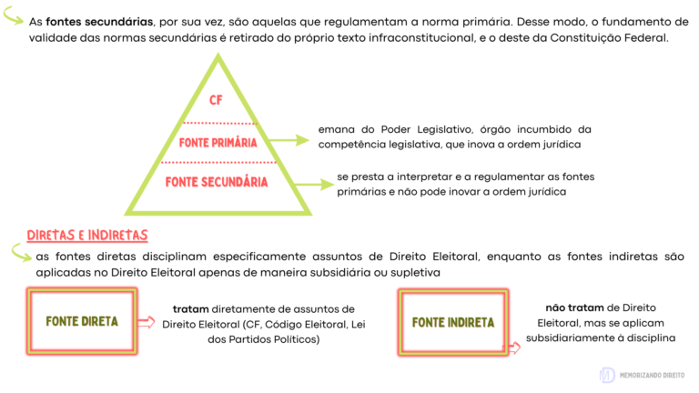 DIREITO ELEITORAL (15)