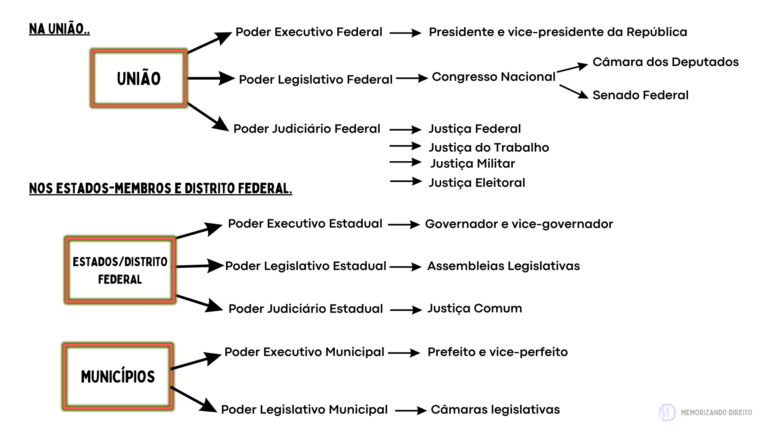 DIREITO ELEITORAL (16)